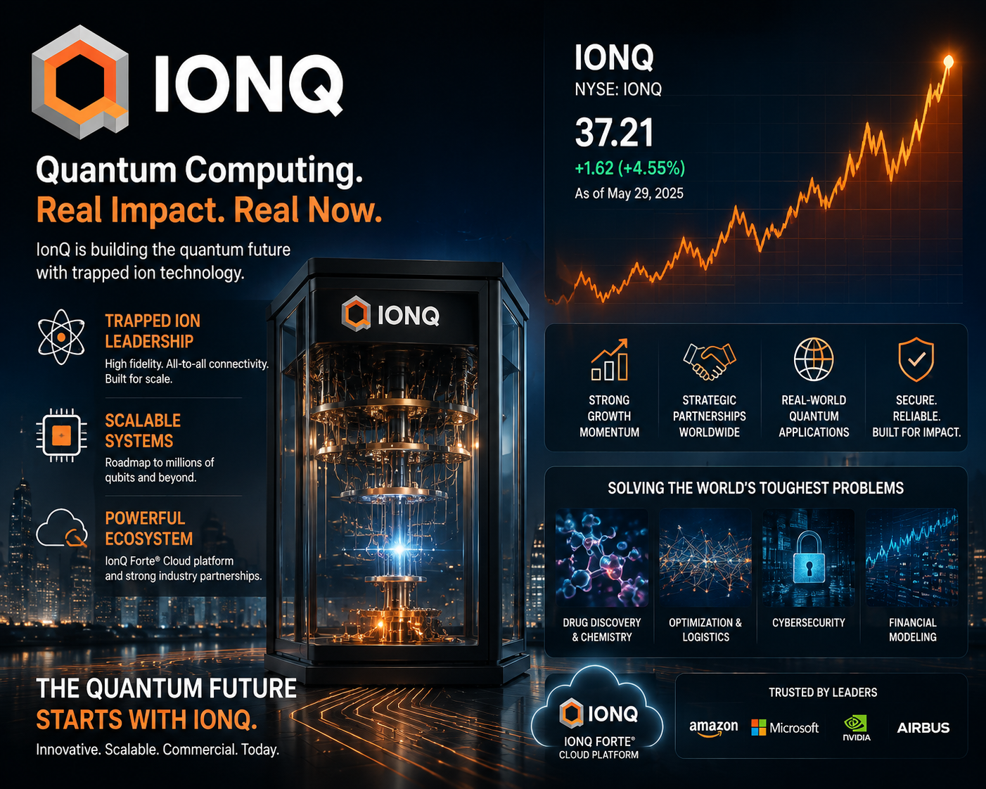 IonQ Stock Soars -- SkyWater Deal Fuels Higher Revenue Outlook